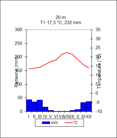 Klimogram puščavskega podnebja