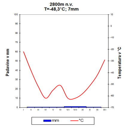Skrajni jug Južne Amerike